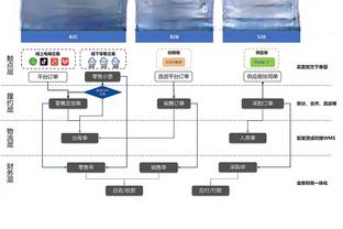 加盟泰山在即？官方：蔚山现代宣布卡扎伊什维利离队